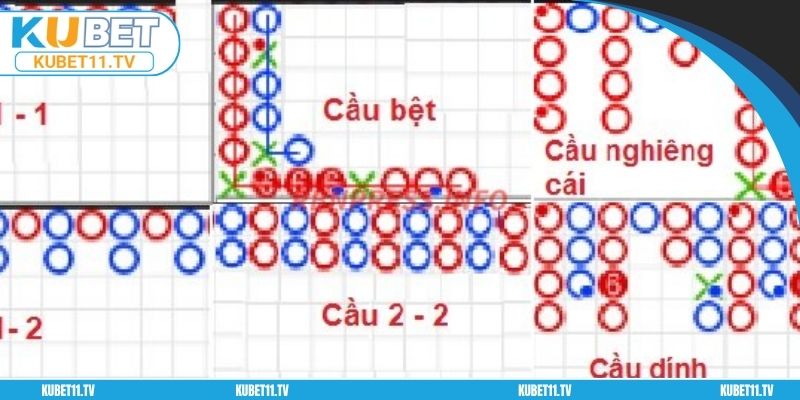 Các mẹo hay để tối ưu khi dự đoán lô đề tại Kubet11