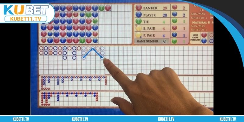 Phần mềm hỗ trợ giúp có kết quả chính xác